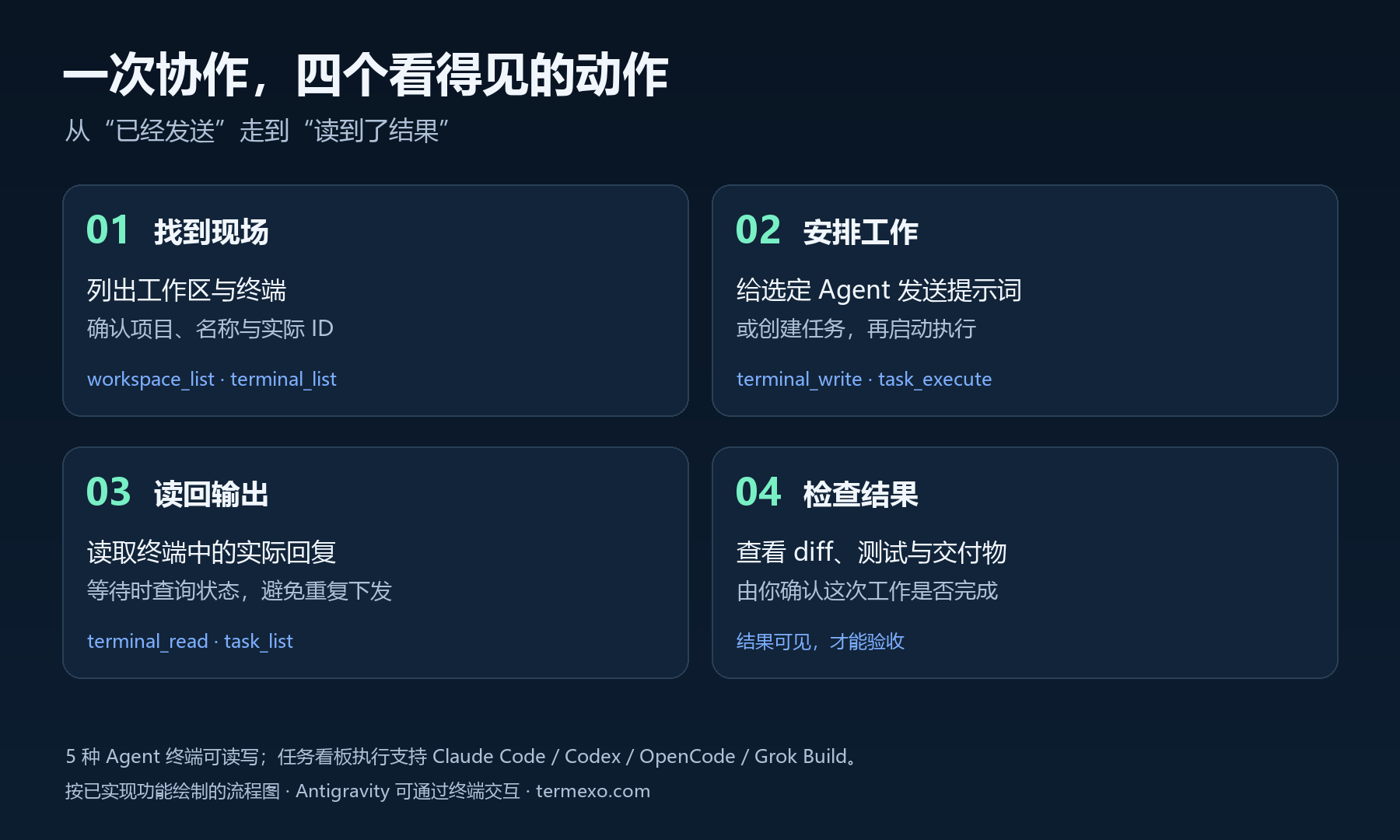 从查找终端到读回结果的四步流程